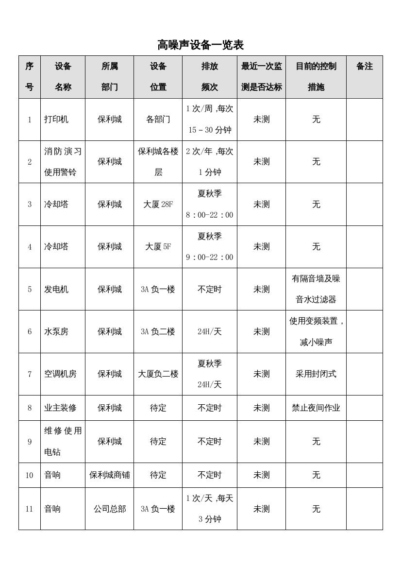 QR-PNJ-751-HJ02-04-03高噪声设备一览表