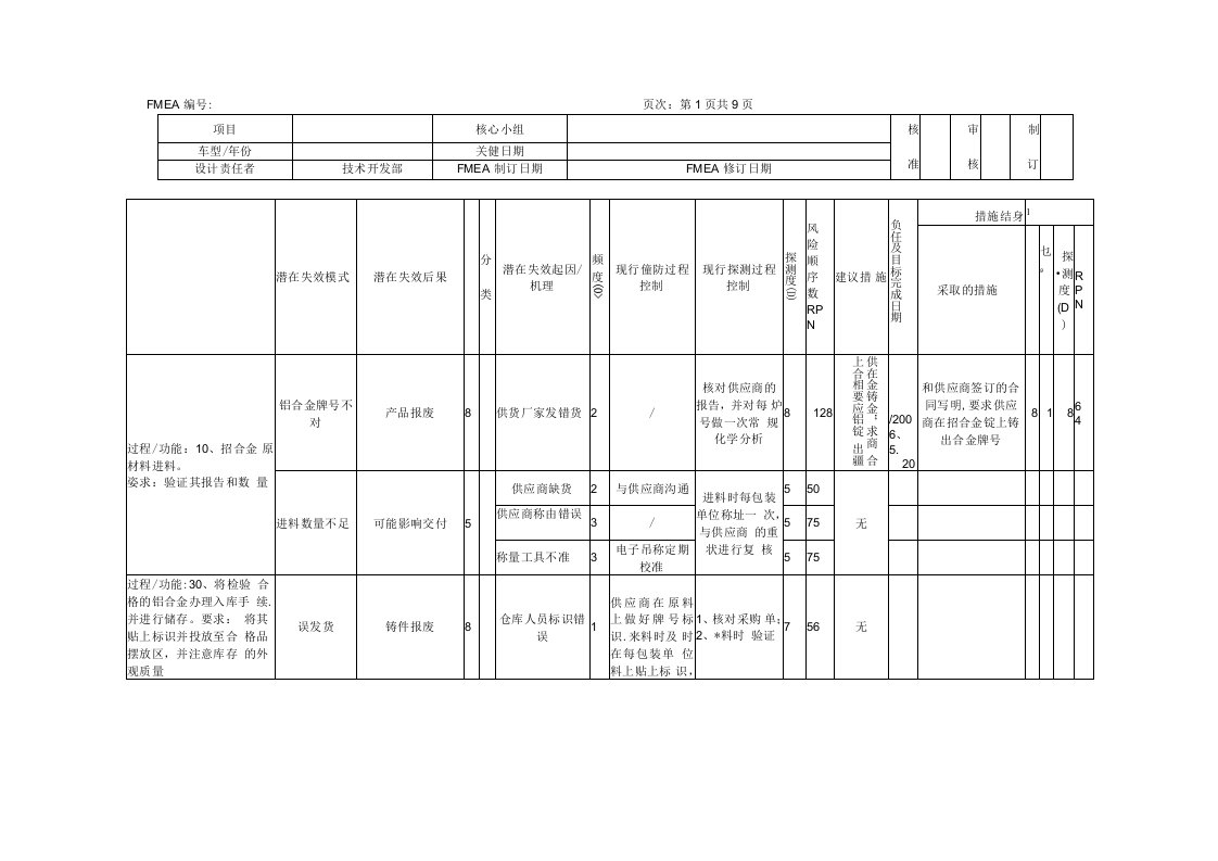 PFMEA表格模板