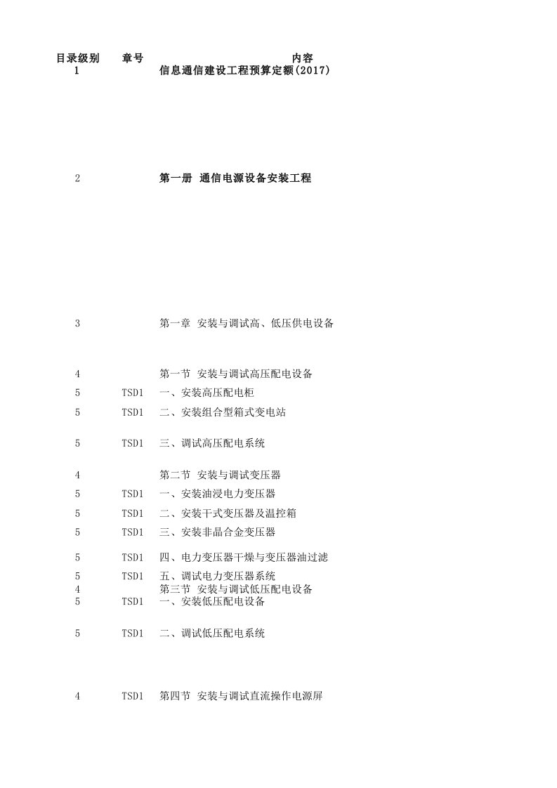 2017版通信工程概预算定额库