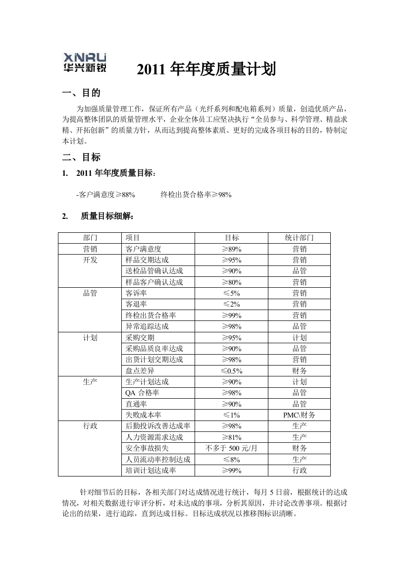 2011年年度质量计划