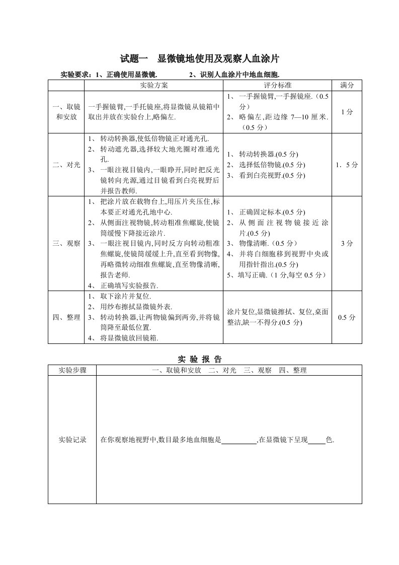 显微镜使用观察人血涂片