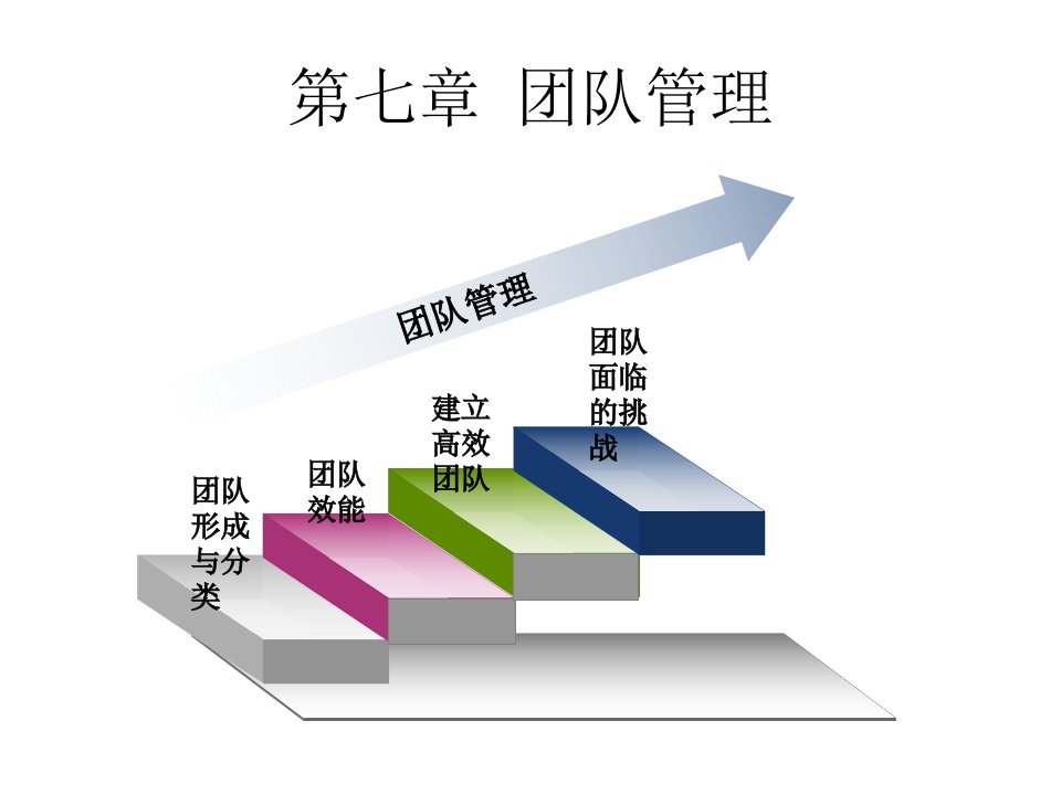 7-8组织行为学