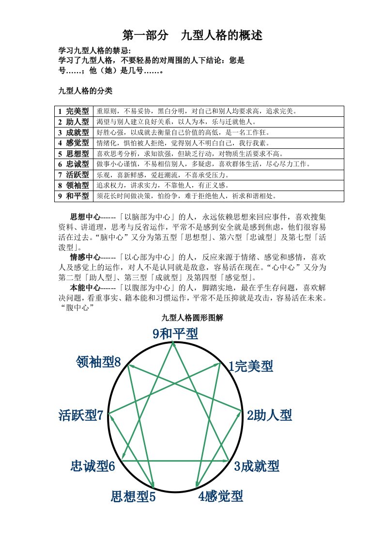 九型人格的分析与认知