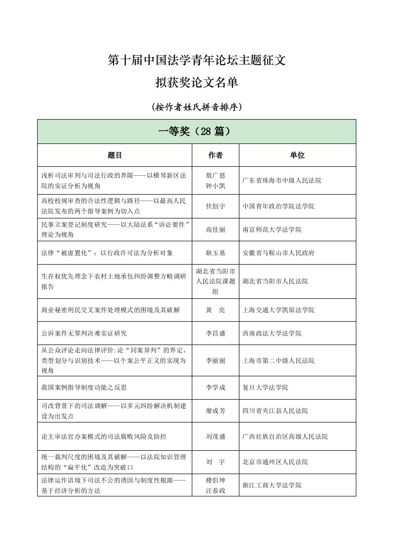 第十届中国法学青年论坛主题征文拟获奖论文名单