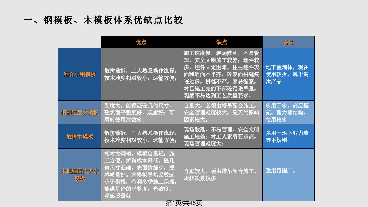 钢模板体系PPT课件