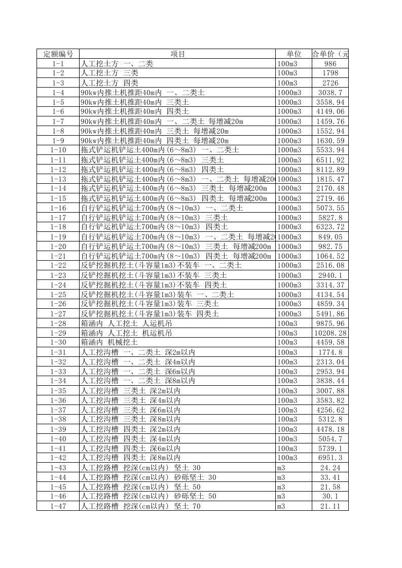 河南省2008市政定额