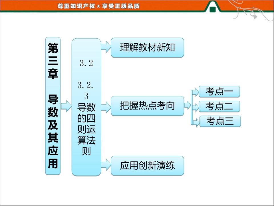 导数的四则运算法则课件