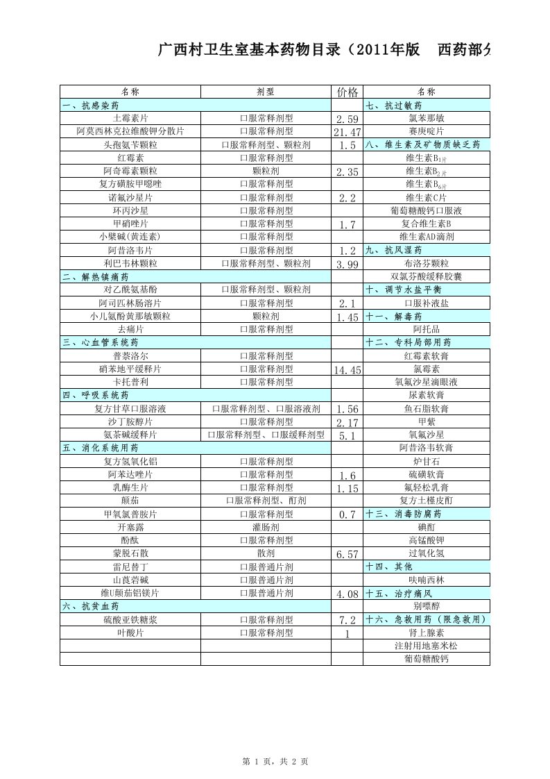 广西村卫生室基本药物目录