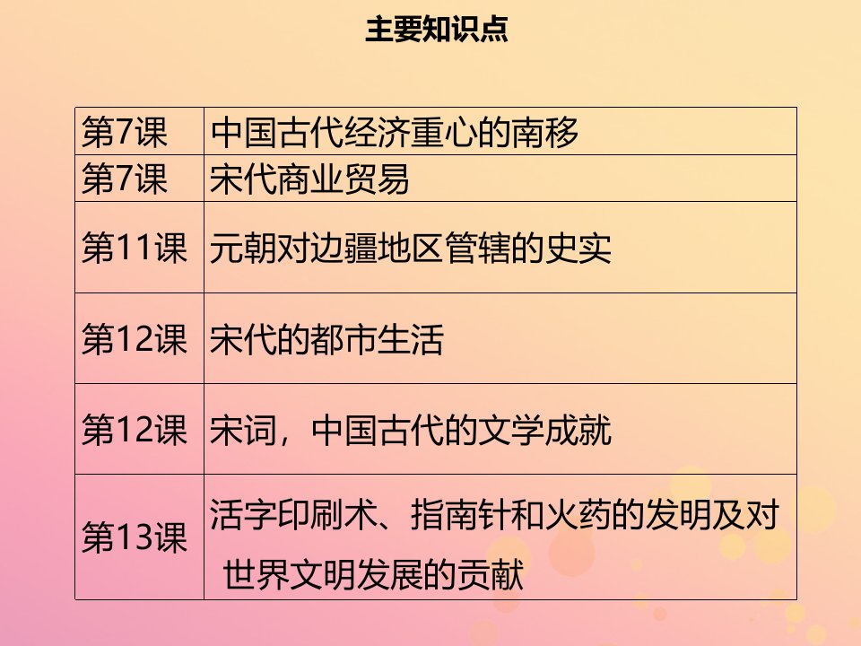 春七年级历史下册第二单元辽宋夏金元时期民族关系发展和社会变化小结导学课件新人教版