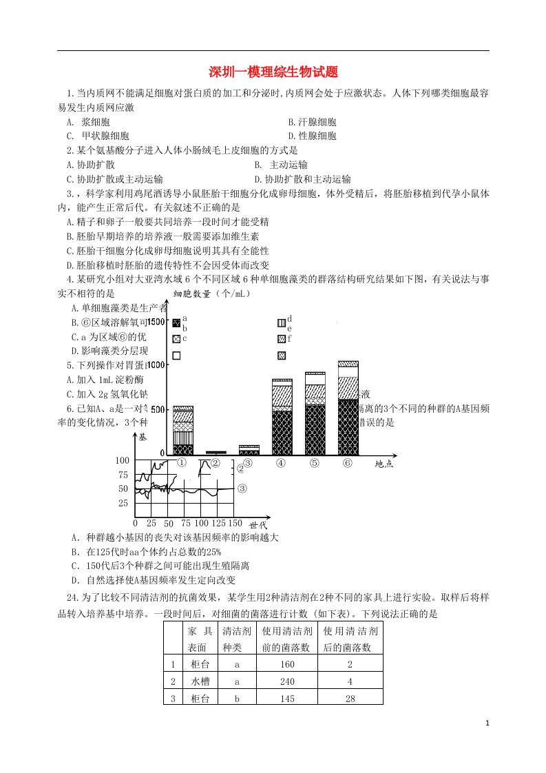 广东省深圳市高三生物第一次调研考试试题（深圳一模）新人教版