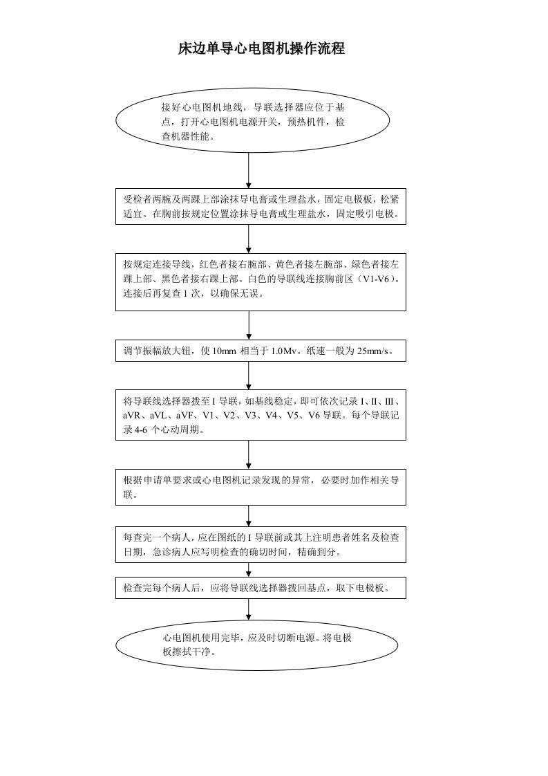 床边心电图机操作流程(好)