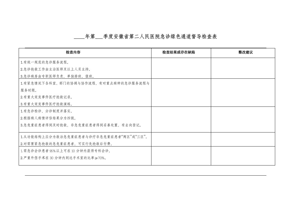 安徽省第二人民医院急诊绿色通道督导检查表