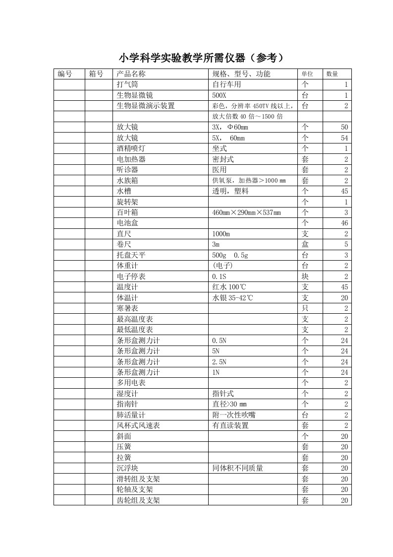 龙岗区小学科学教学实验设备清单