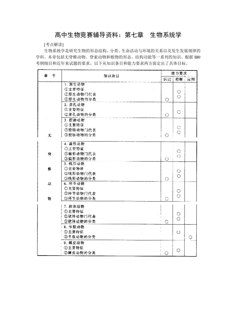 高中生物竞赛辅导资料：第7章生物系统学