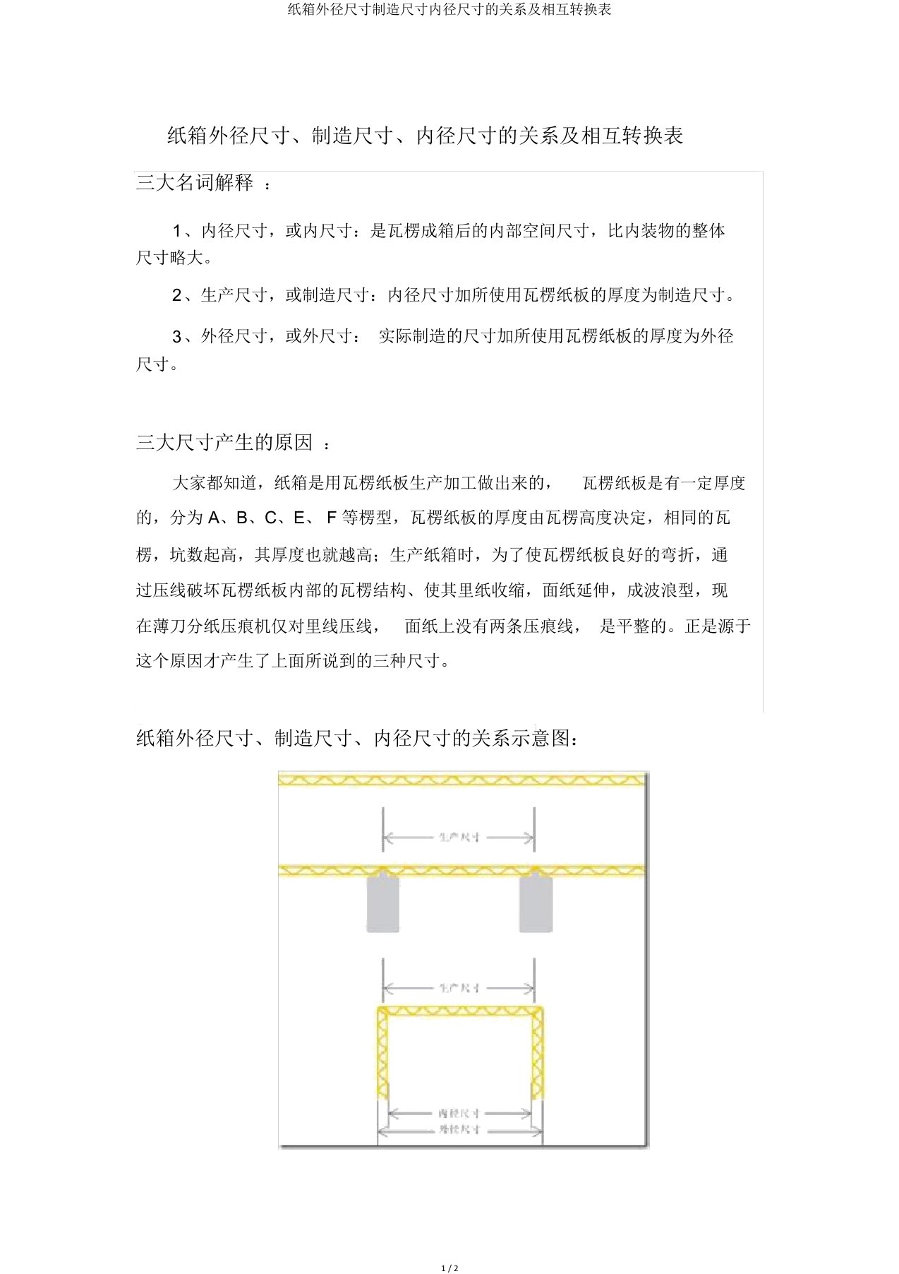 纸箱外径尺寸制造尺寸内径尺寸关系及相互转换表