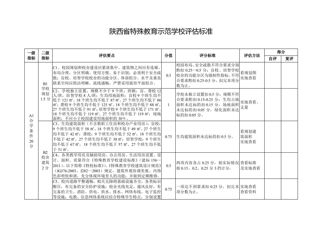 陕西省特殊教育示范学校评估标准