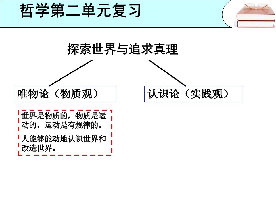 哲学第二单元复习