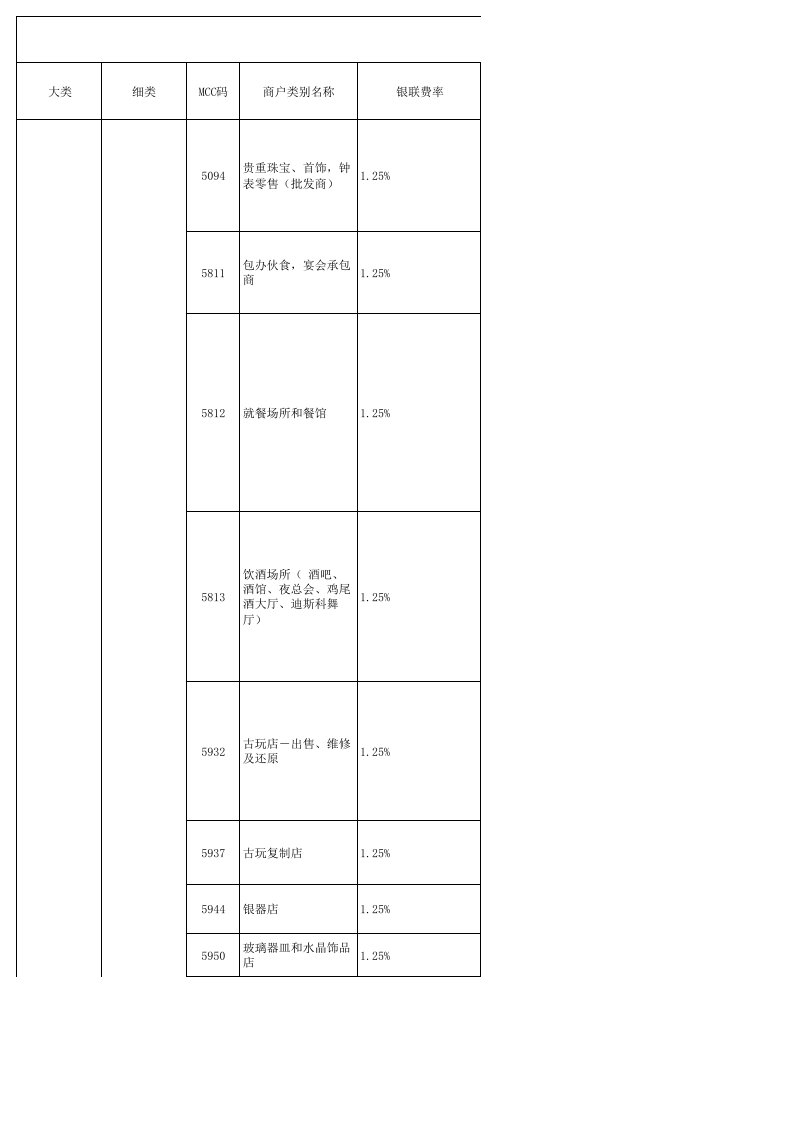 标准商户分类表(商户)