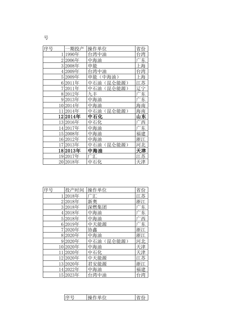 2018年最新全国LNG接收站表