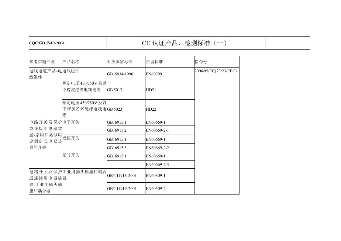 CE认证EN标准对照表