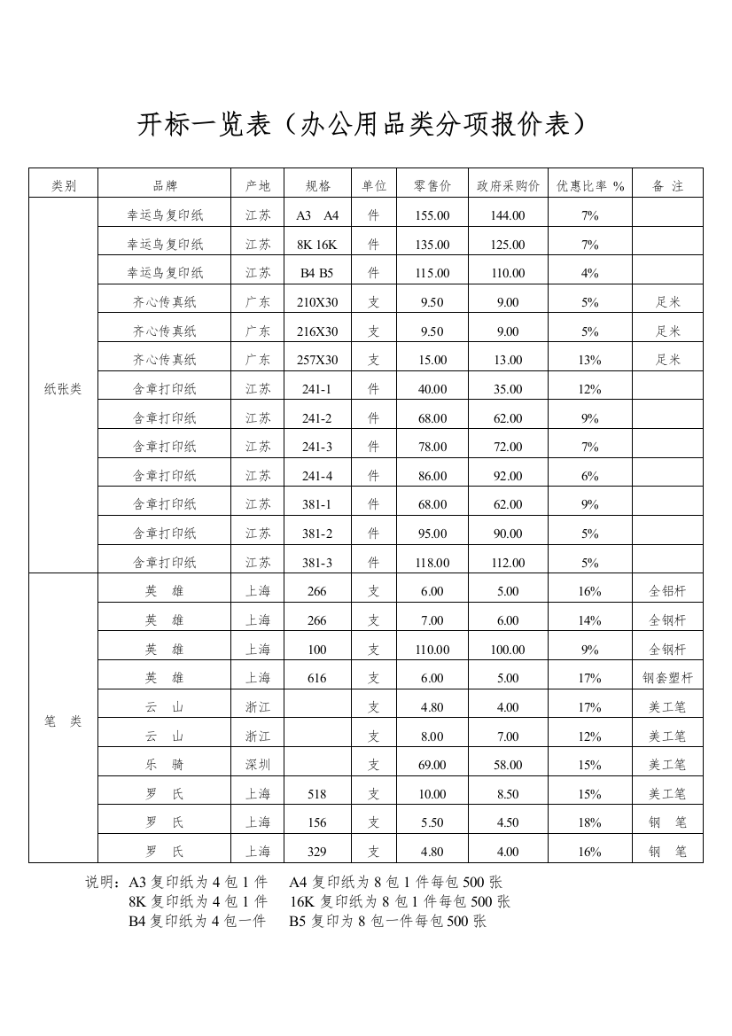 办公用品价格