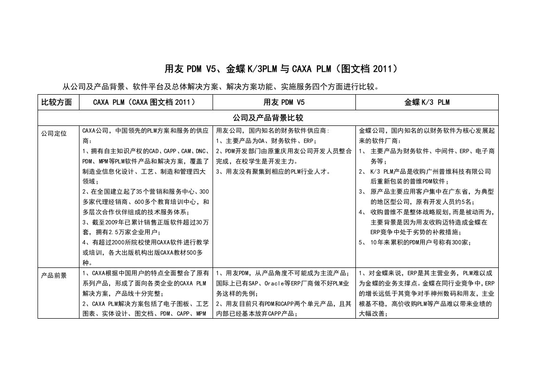 用友-金蝶-CAXA软件PLM对比