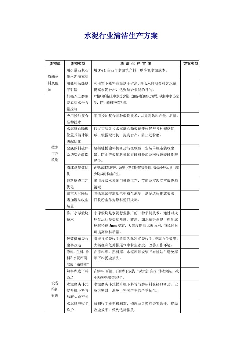 各行业清洁生产方案