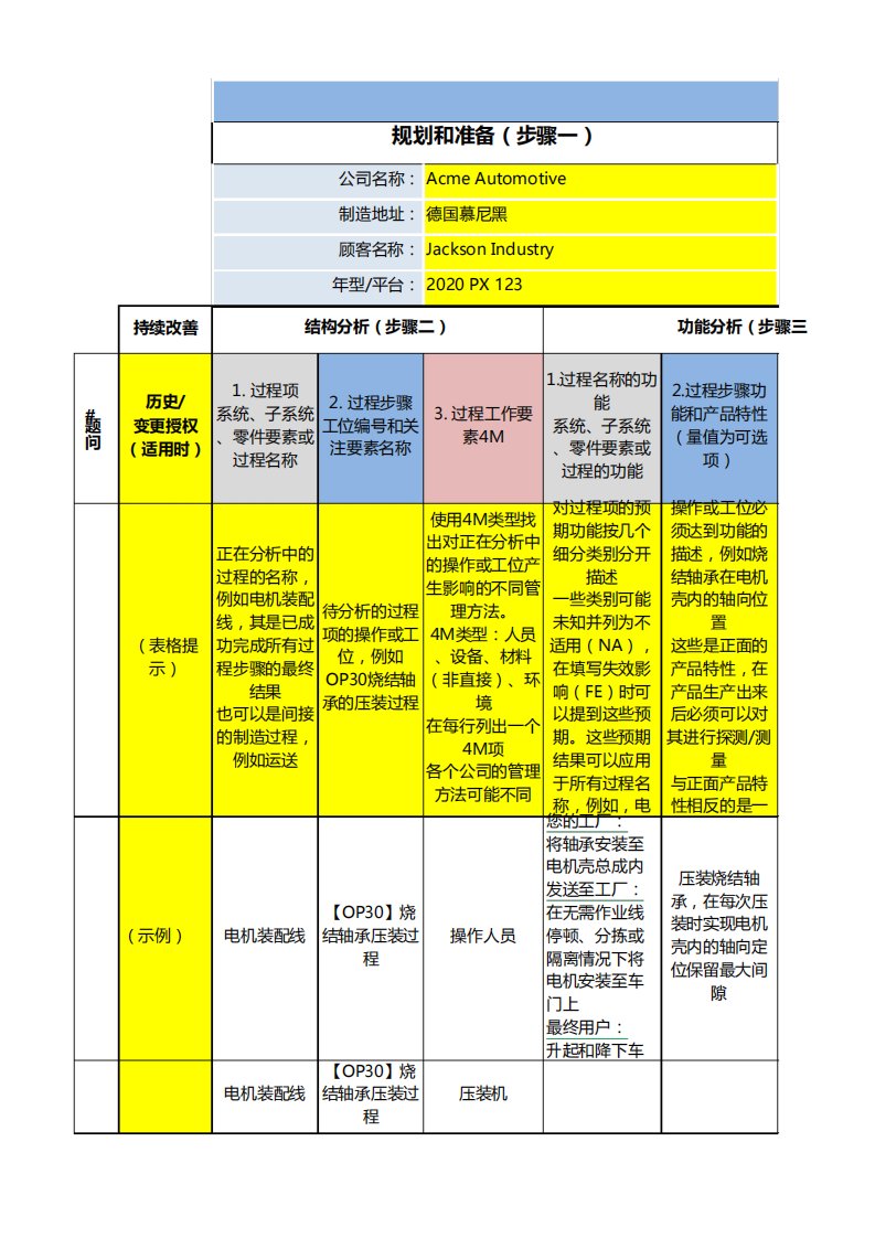 新版FMEA(AIAGVDA第一版)过程FMEA表单