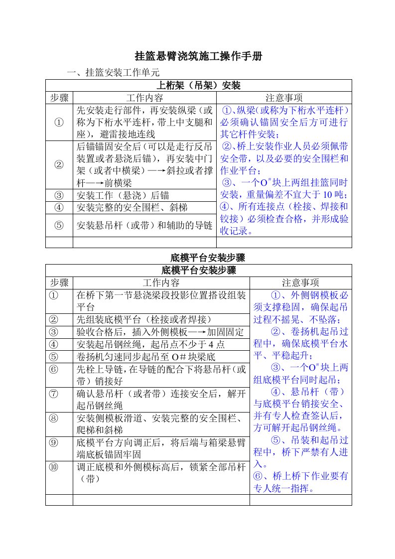 挂篮法悬臂浇筑施工操作手册