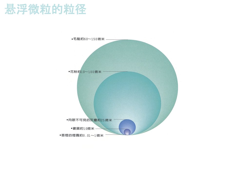 安利逸新让空气焕然一新