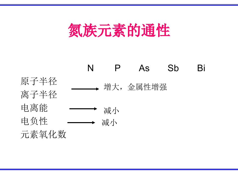 第十五章氮族元素