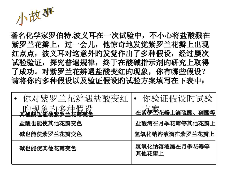 著名化学家罗伯特波义耳在一次实验中省名师优质课赛课获奖课件市赛课一等奖课件