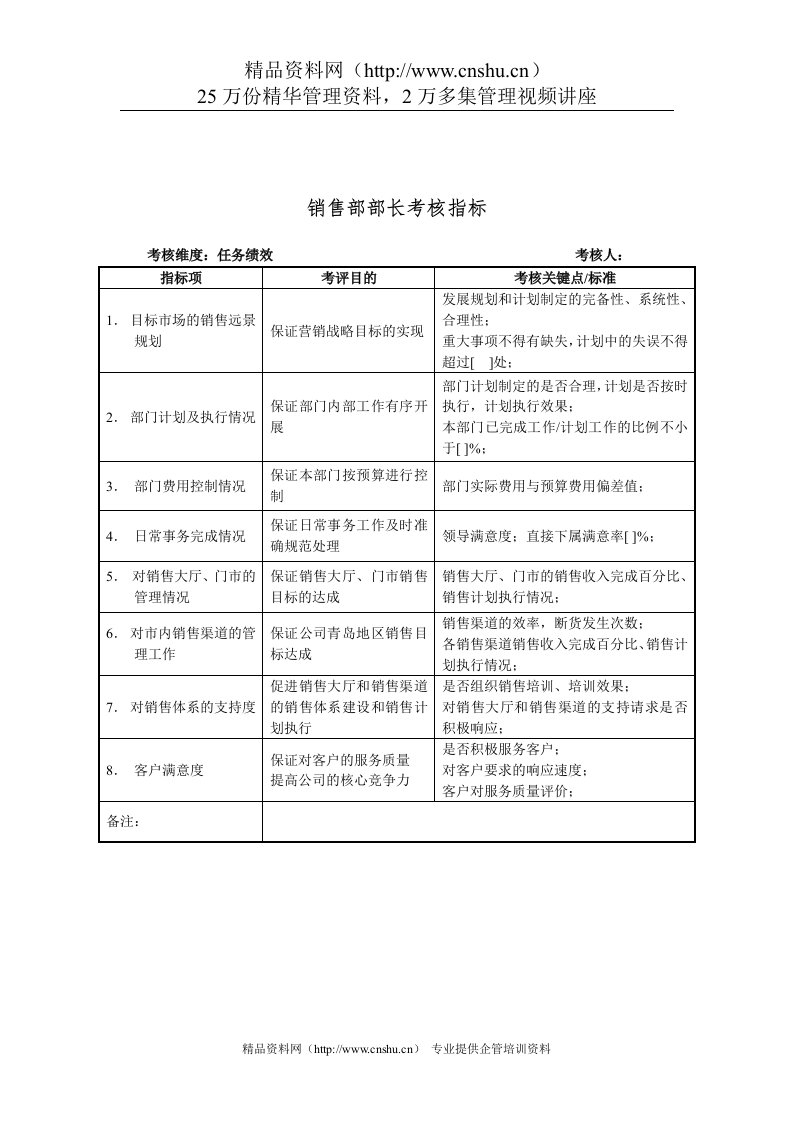 建材行业-销售部-部长关键业绩指标（KPI）