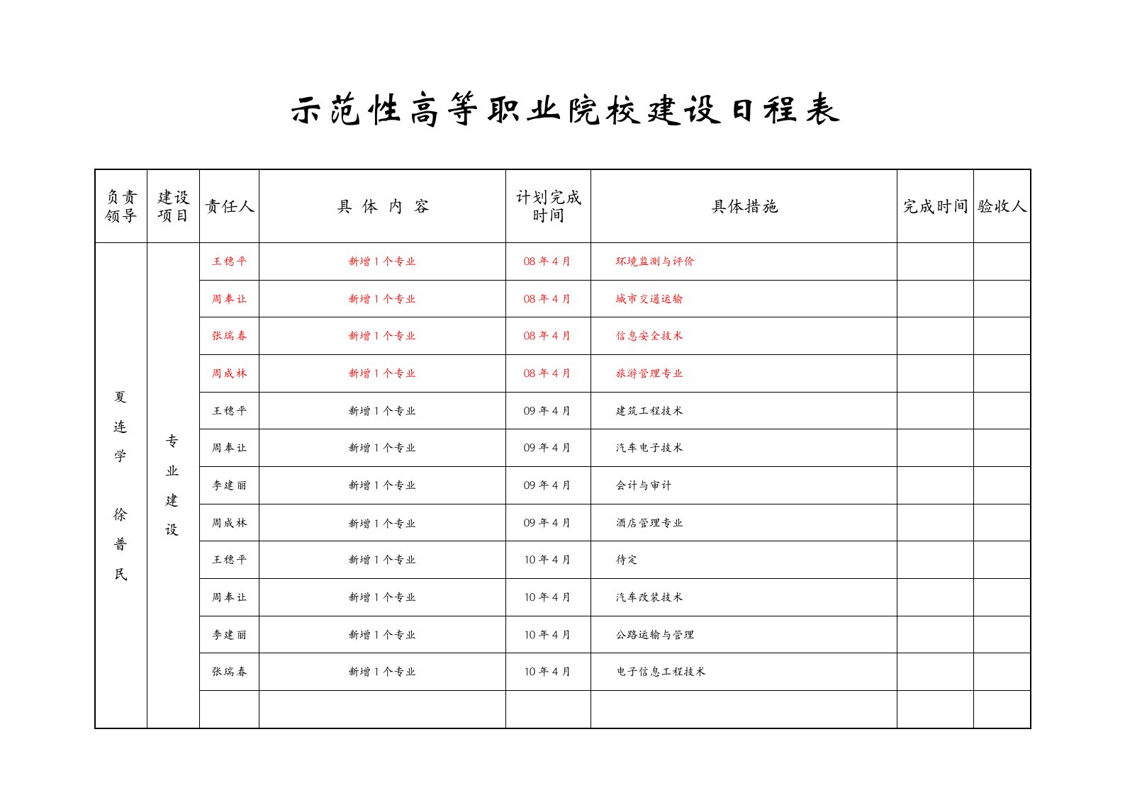 示范性高等职业院校建设日程表