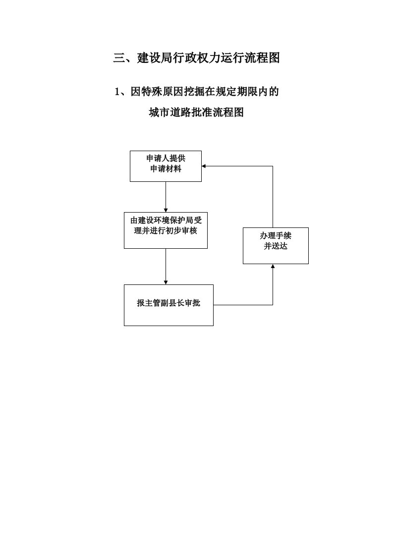 表格模板-建设局行政权力运行流程图