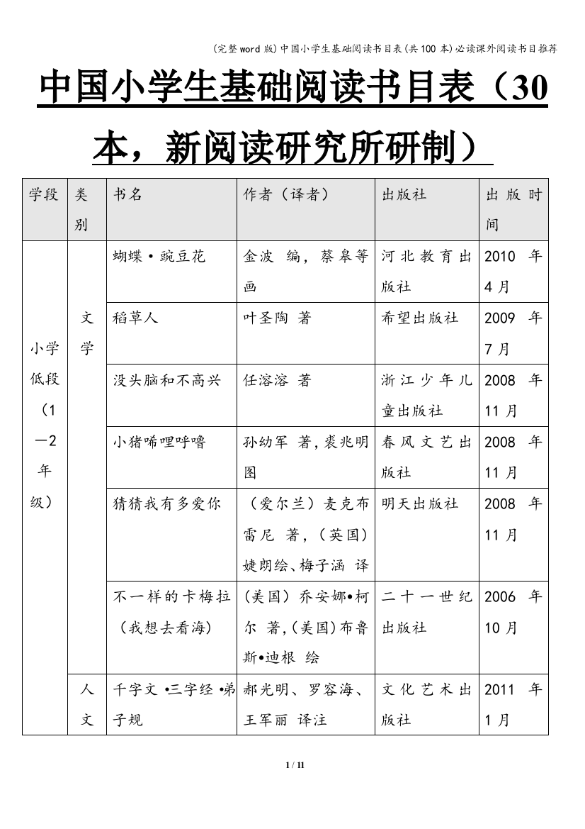 中国小学生基础阅读书目表(共100本)必读课外阅读书目推荐