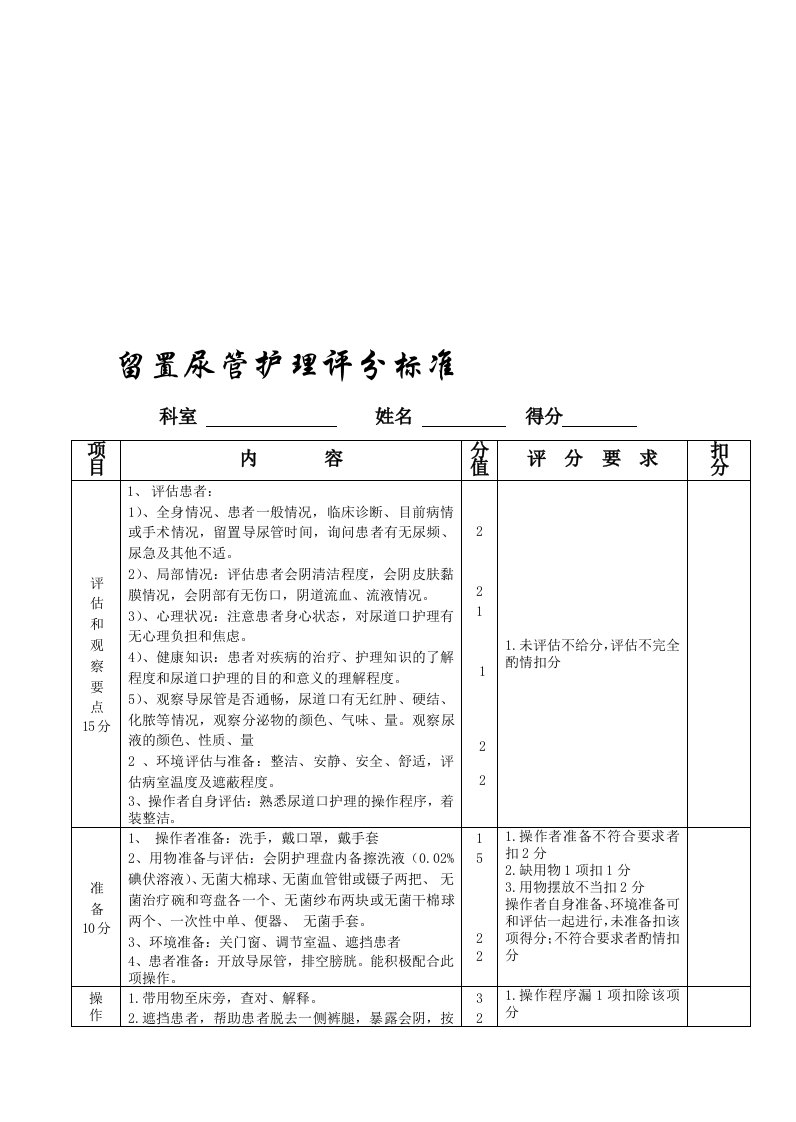 留置导尿管尿道口护理评分标准