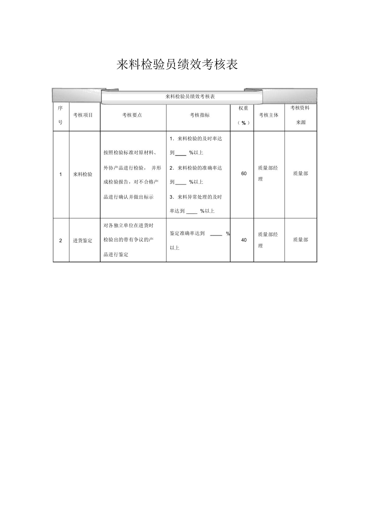 来料检验员绩效考核表