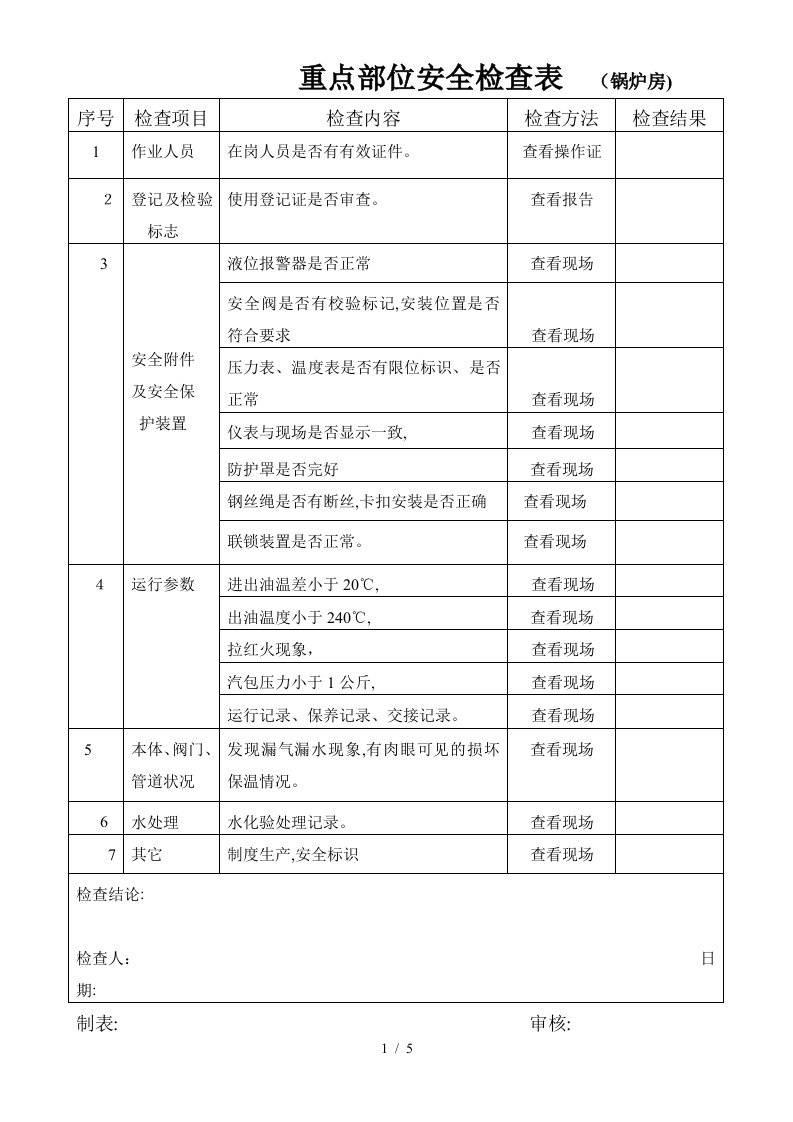 重点部位安全检查表