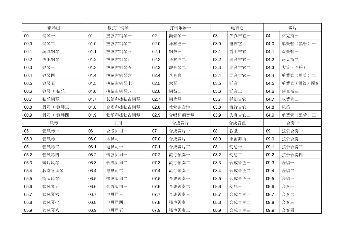 卡西欧电子琴ct-670音色节奏表