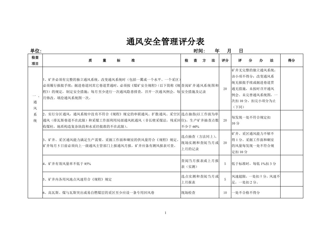 通风管理自评表