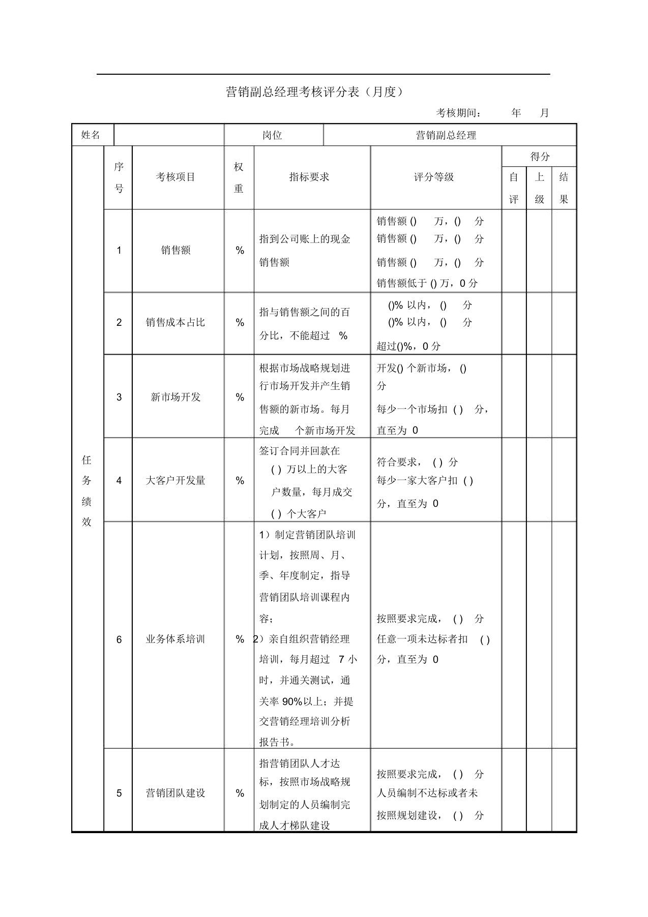 营销副总绩效考核表