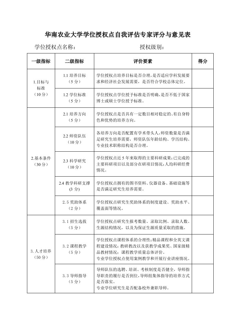 华南农业大学学位授权点自我评估专家评分与意见表