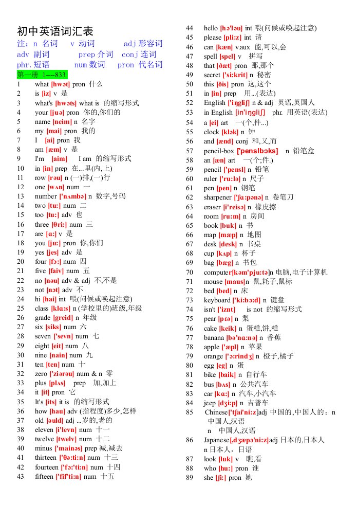 初中英语单词表大全2182个带音标