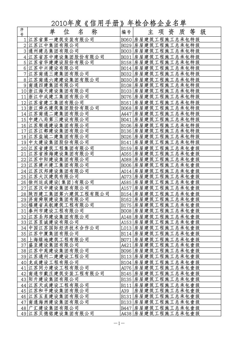 徐州市建筑施工企业名单