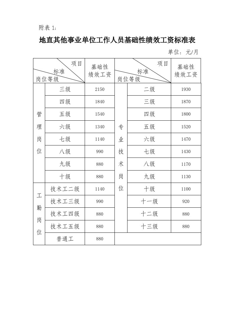 事业单位实施绩效工资的实施标准