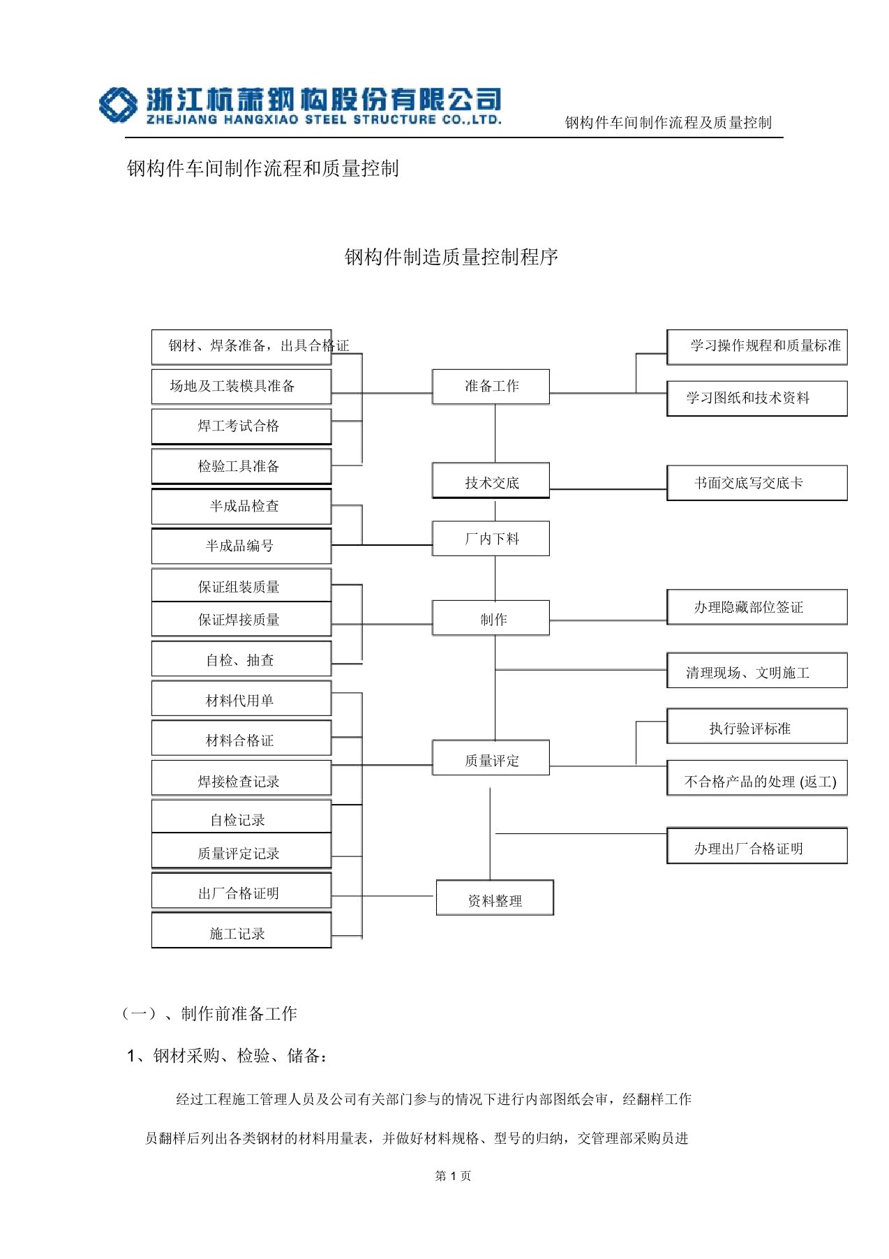 钢结构的工厂加工制作方案