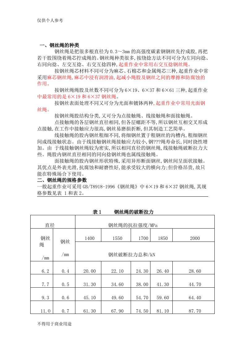 钢丝绳规格参数表