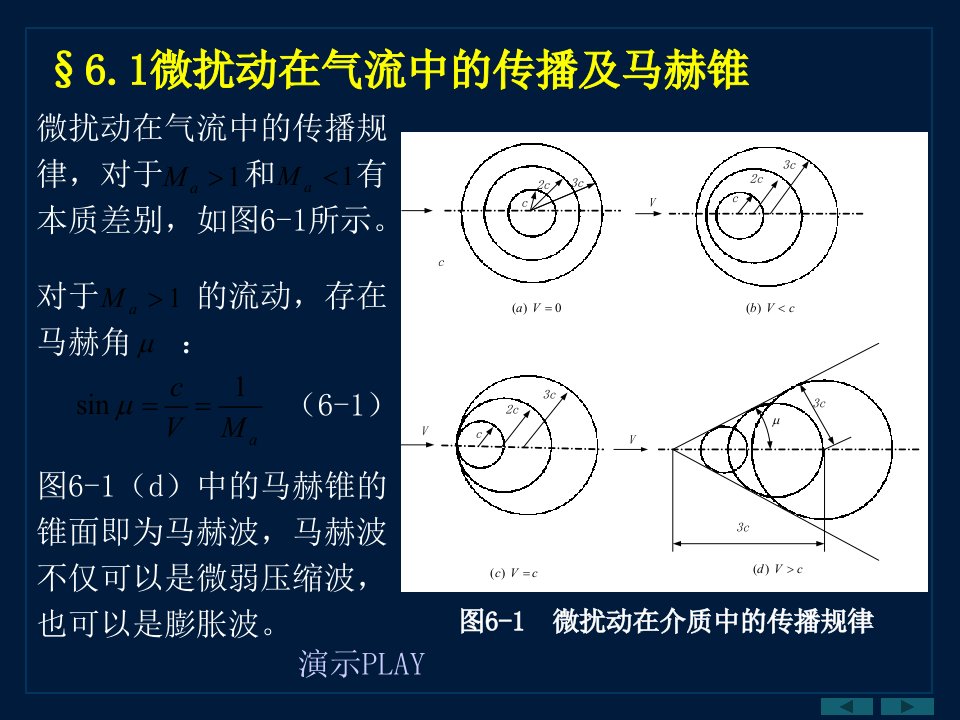 最新微扰动在气流中的传播及马赫锥膨胀波的形成及普朗特迈耶PPT课件