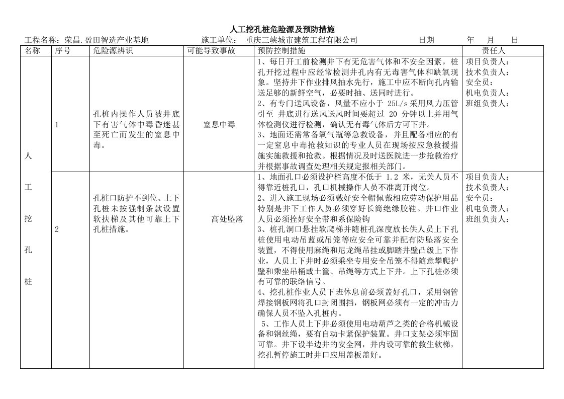 人工挖孔桩危险源及预防措施,辨识